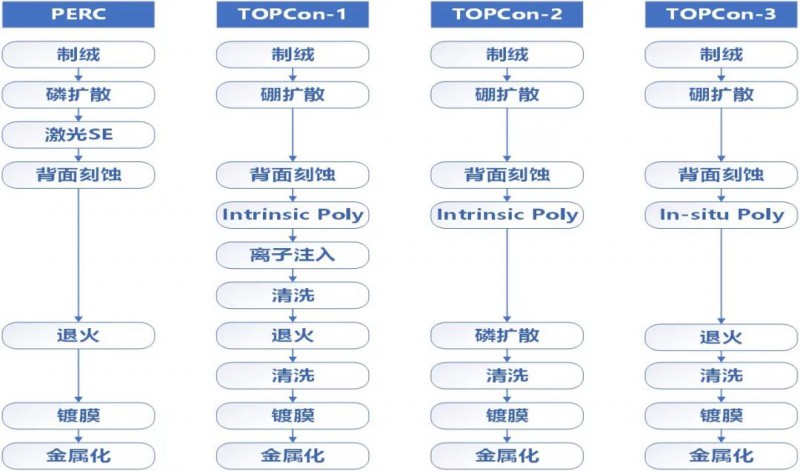 一道新能宋登元：n型TOPCon電池技術大規(guī)模量產時機已成熟