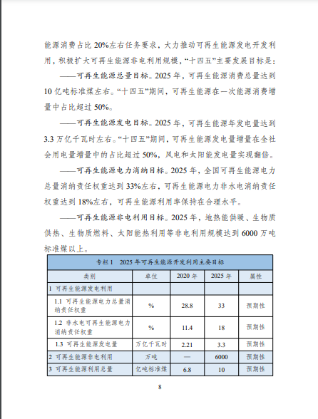 發(fā)改委、能源局等九部委聯(lián)合印發(fā)發(fā)布“十四五”可再生能源規(guī)劃！