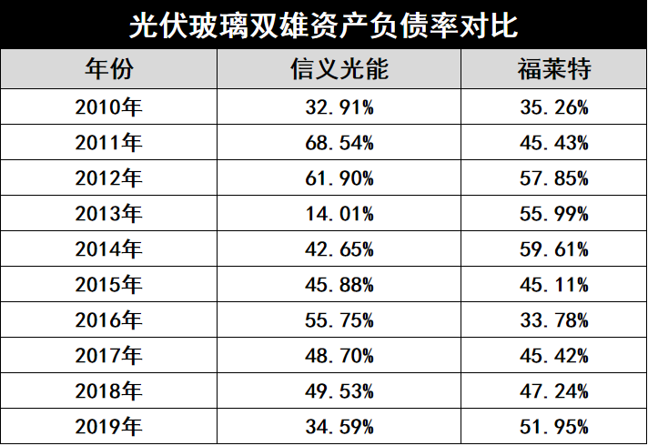 產(chǎn)能瘋狂擴(kuò)展！光伏玻璃“元年”已至？