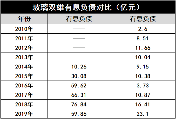 產(chǎn)能瘋狂擴(kuò)展！光伏玻璃“元年”已至？