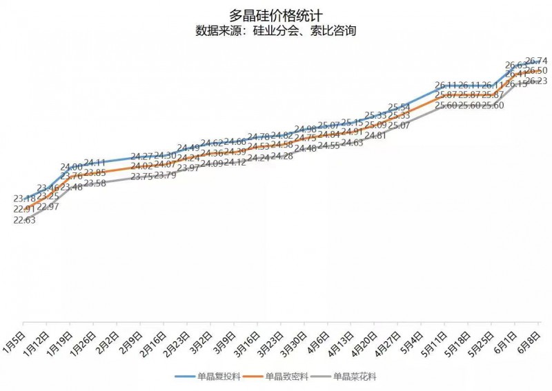 北向資金大舉買入，光伏板塊中報(bào)行情悄然開啟！