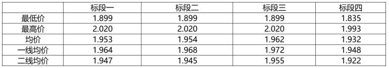 解析中廣核8.8GW組件開標結(jié)果：價格分化明顯，未來形勢難測！