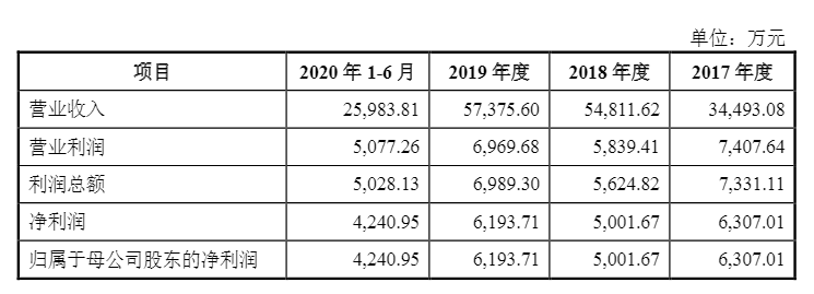 光伏企業(yè)歐晶科技成功過(guò)會(huì)！