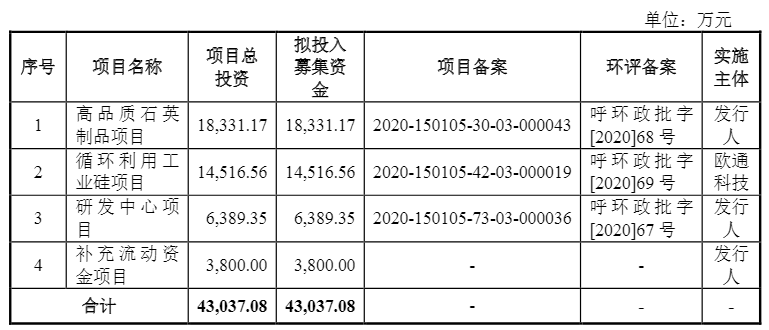 光伏企業(yè)歐晶科技成功過(guò)會(huì)！