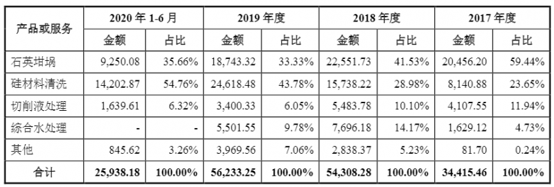 光伏企業(yè)歐晶科技成功過(guò)會(huì)！