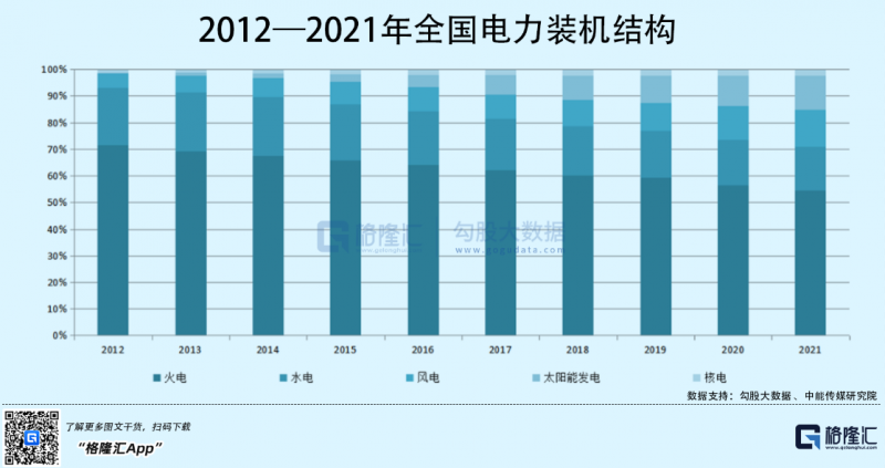 光伏行業(yè)“水深魚大”，各路資本紛紛“殺入”！