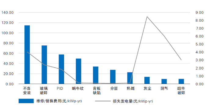 光伏電站“上山下?！?，安全問題成為行業(yè)發(fā)展面臨的全新挑戰(zhàn)