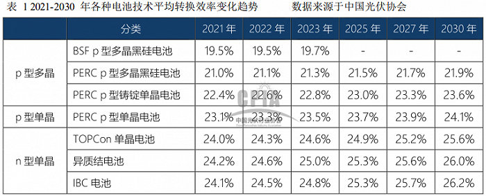 鈞達股份擬募資28億“加碼”光伏電池業(yè)務(wù)