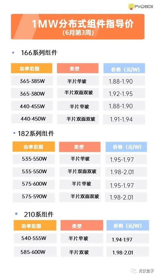 硅料19連漲！市場需求旺盛，短期內(nèi)光伏組件降價(jià)渺茫