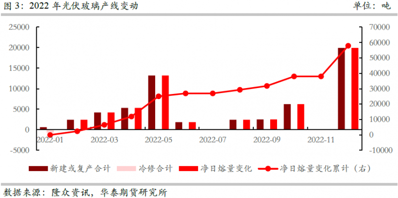 光伏下一個卡脖子環(huán)節(jié)：該材料將嚴重供不應求！