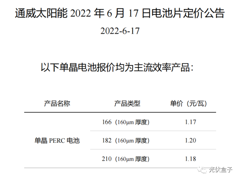 硅料19連漲！市場需求旺盛，短期內(nèi)光伏組件降價(jià)渺茫