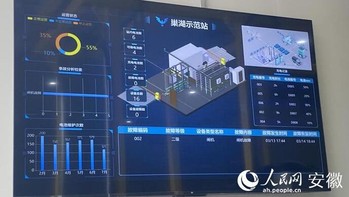 國(guó)內(nèi)首座“車、站、電、網(wǎng)”四位一體商用車綜合能源站亮相合肥