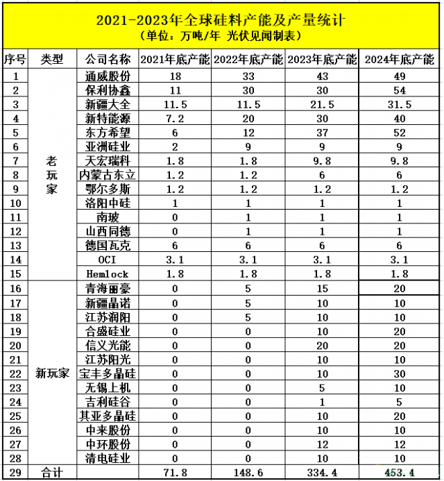 光伏“擁硅為王”即將謝幕，“擁堝為王”已經(jīng)開啟，未來硅片毛利將不斷上升！