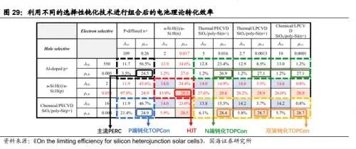 光伏龍頭引領(lǐng)下的量產(chǎn)元年：N型向左，P型向右