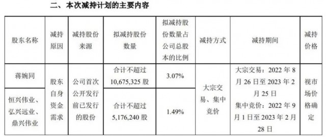 近500億光伏巨頭，股東高位套現(xiàn)迫不及待