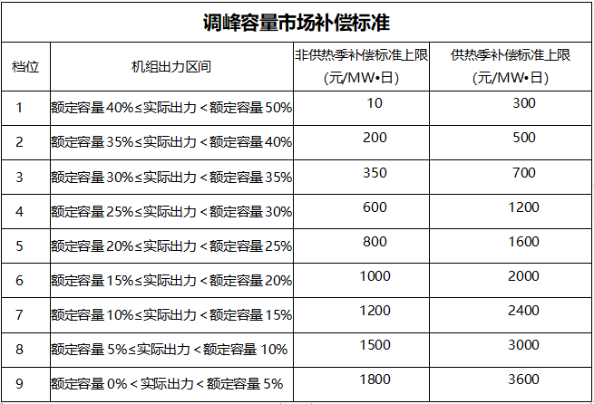 甘肅：自發(fā)自用式分布式光伏、光熱電場(chǎng)等暫不參與電力輔助服務(wù)市場(chǎng)