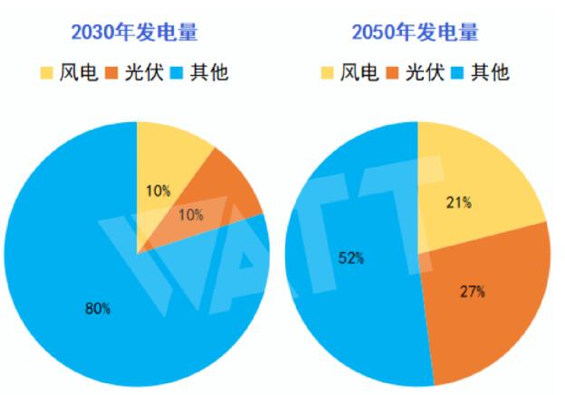 儲(chǔ)能在新型電力系統(tǒng)中的價(jià)值