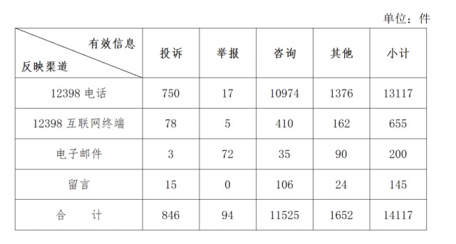 分布式光伏不給并網(wǎng)？補(bǔ)貼發(fā)放和電費(fèi)結(jié)算慢？國(guó)家能源局通報(bào)來(lái)了