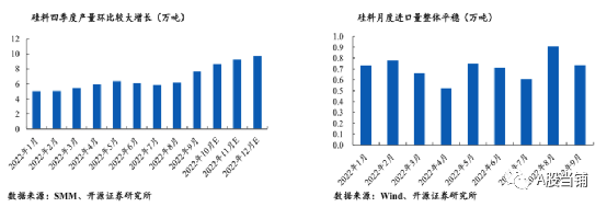 2023年光伏投資策略及市場(chǎng)分析