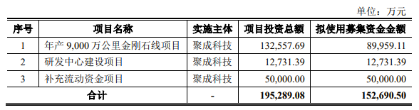 又一光伏企業(yè)上市獲受理，已拿下硅片巨頭