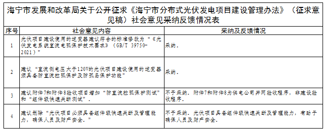 有關(guān)逆變器直流電弧保護(hù)技術(shù)！浙江海寧分布式光伏建設(shè)管理辦法征求意見(jiàn)結(jié)果公示