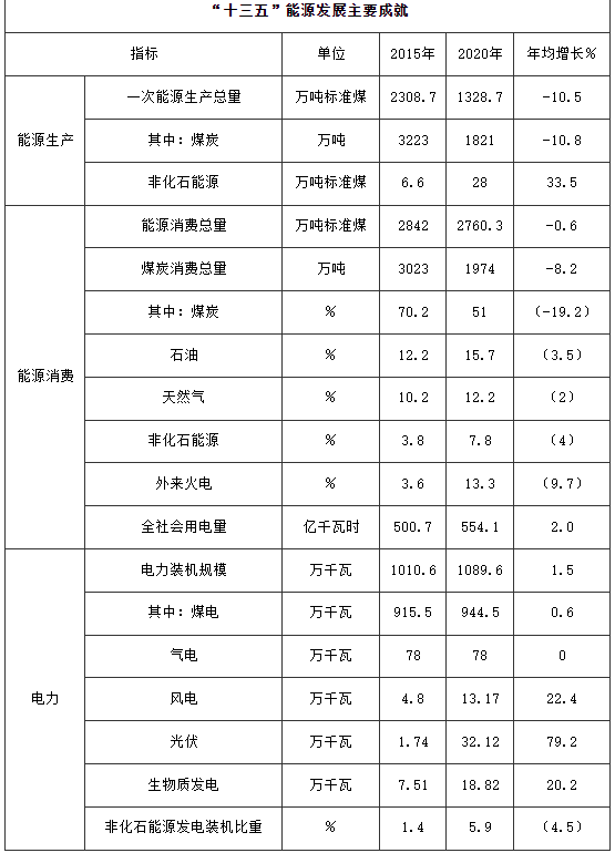 100萬千瓦！河南鄭州加快登封市、新密市和鄭州高新區(qū)等區(qū)縣（市）屋頂分布式光伏開發(fā)試點項目建設