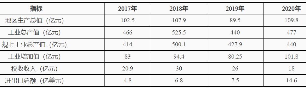 浙江臺州灣：十四五鼓勵發(fā)展海上風(fēng)電、太陽能光伏等綠色能源發(fā)電