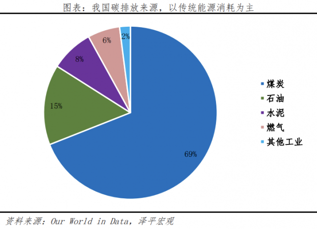 光伏將成為“雙碳”時代最大綠電來源！