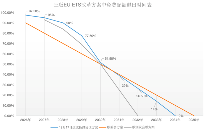 歐盟碳關(guān)稅與歐盟碳市場(chǎng)方案，定了!