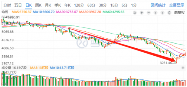 2022年光伏板塊總結(jié)；跌宕起伏，屢創(chuàng)新高