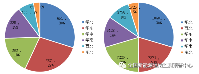 全國(guó)光伏、風(fēng)電裝機(jī)分布圖一覽