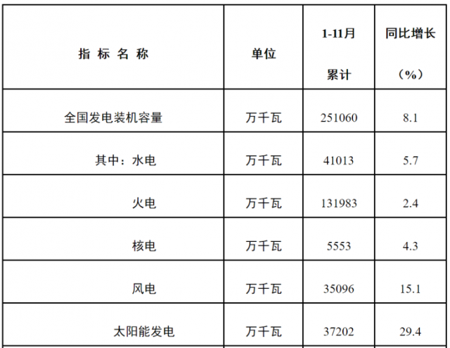 2023年光伏行業(yè)展望：信心與過(guò)剩，誰(shuí)會(huì)先到來(lái)？