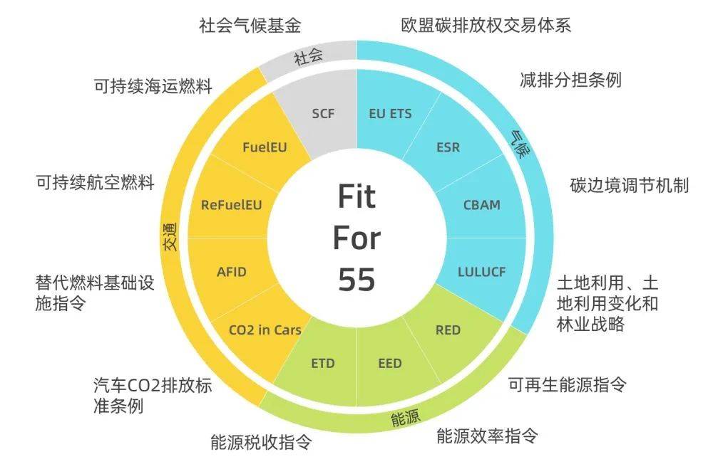 歐盟碳關(guān)稅提前實(shí)施，中國將遭圍剿?