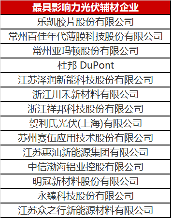 重磅！2023年光伏輔材企業(yè)綜合實(shí)力榜單發(fā)布