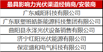 同樣是做光伏安裝經(jīng)銷商，為什么人家賺的比你多？