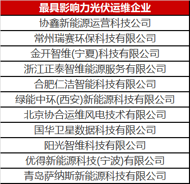 當(dāng)光伏電站遇到了智能運維，奇跡發(fā)生了！