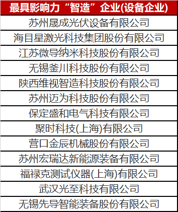 定了！“智造”企業(yè)榜單發(fā)布 快來看看都有誰