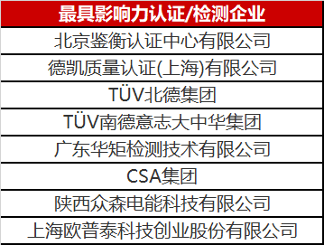 光伏認(rèn)證/檢測行業(yè)異軍突起 未來市場空間不容小覷！