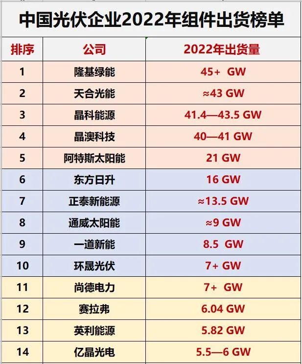 光伏洗牌的10大維度！