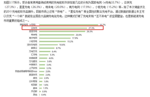 云快充充電網(wǎng)絡(luò)賦力，新能源車主輕松出游