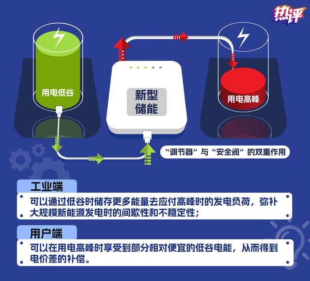 新型儲能，身邊的能源“搬運工”