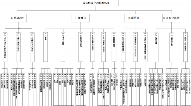 十一部委：重點制修訂太陽能相關產品技術要求及回收再利用標準