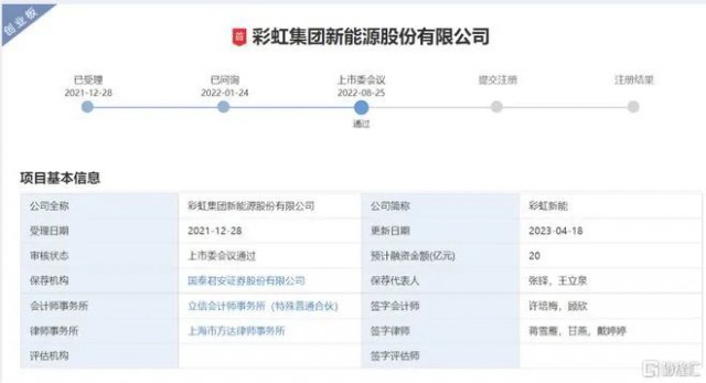 聚焦光伏玻璃 彩虹新能恢復(fù)創(chuàng)業(yè)板上市審核！