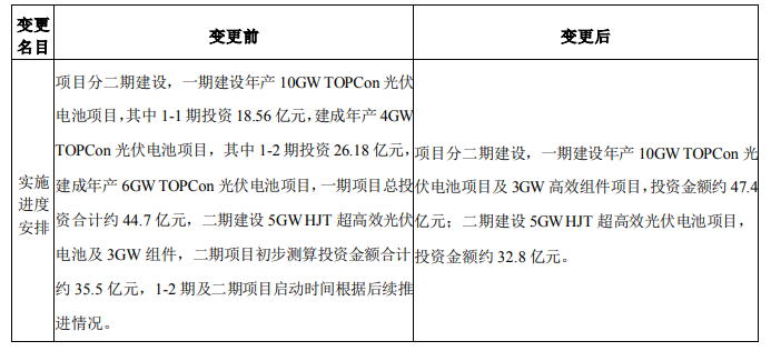 調(diào)整！海源復(fù)材擬變更15GW N型電池及3GW組件項(xiàng)目