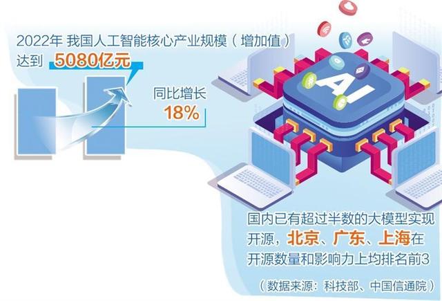 人工智能產業(yè)布局提速，多地聚焦重點方向出臺政策舉措