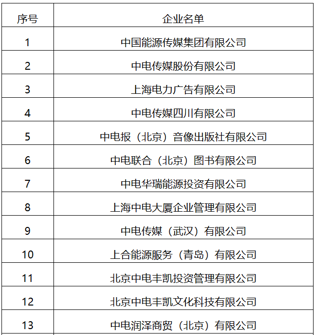 22家！國家能源局全級次企業(yè)名單公布