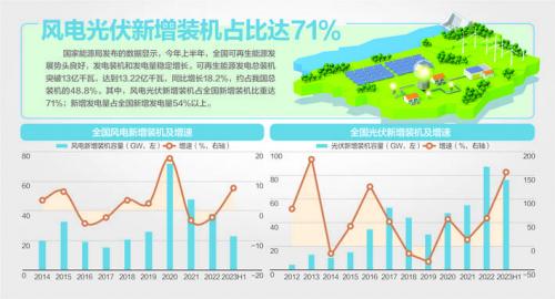 我國風(fēng)機、光伏設(shè)備面臨"退役潮"