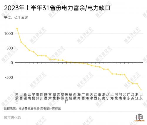 最新電力版圖: 誰(shuí)是缺口大省 誰(shuí)是最強(qiáng)"外援"?