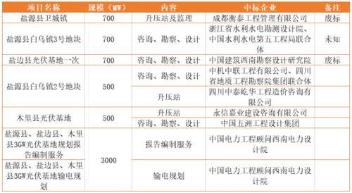 新能源項(xiàng)目"保證金"詐騙頻現(xiàn),涉及電站開發(fā)、工程招標(biāo)等