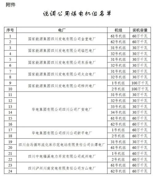 四川: 適時推進(jìn)未配置儲能風(fēng)電、光伏購買煤電機(jī)組容量機(jī)制